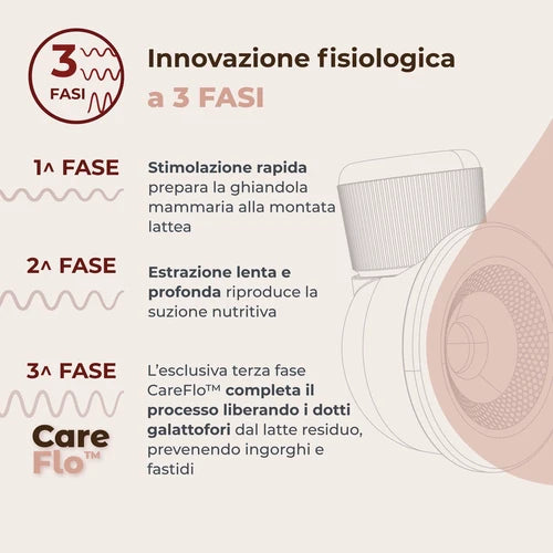 Wearable electric breast pump with 3 phases - Materno Comfort 1260W