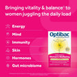 Women’s Wellbeing